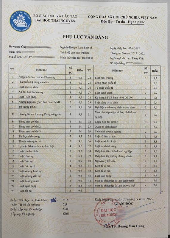 Bảng điểm đại học từ xa chi tiết