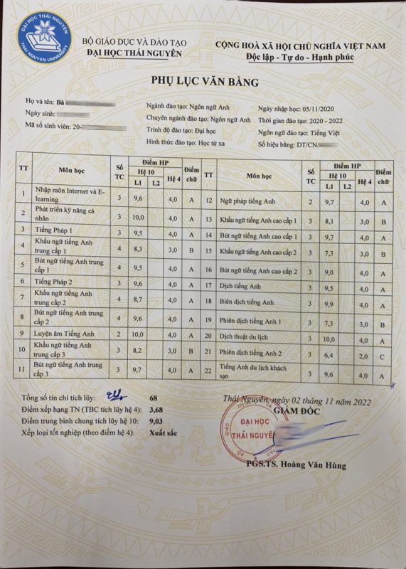 Bảng điểm đại học từ xa chi tiết