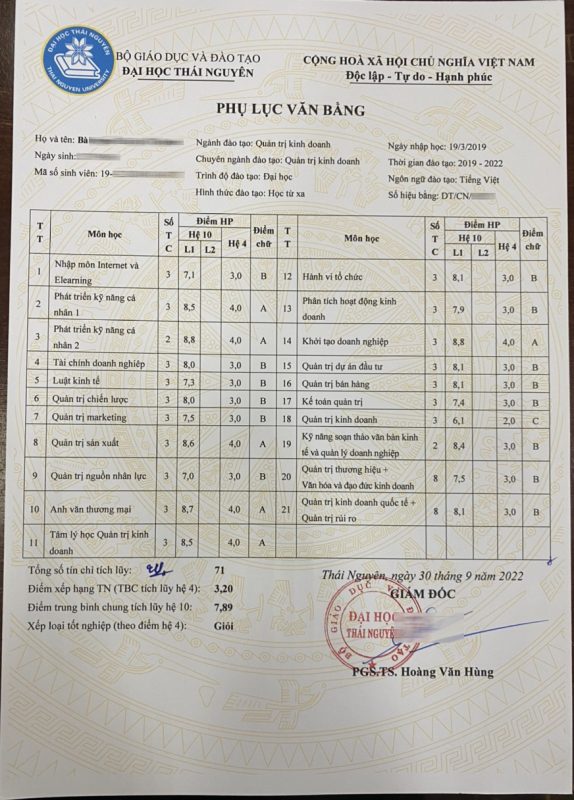 Bảng điểm đại học từ xa chi tiết